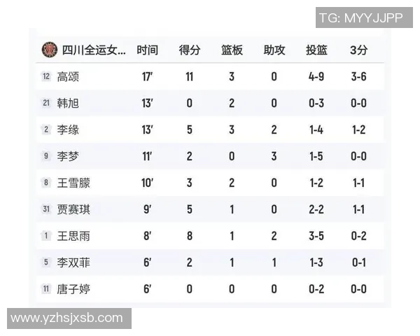 广州篮球队在世界锦标赛积分榜上以54分稳居第一名引发关注