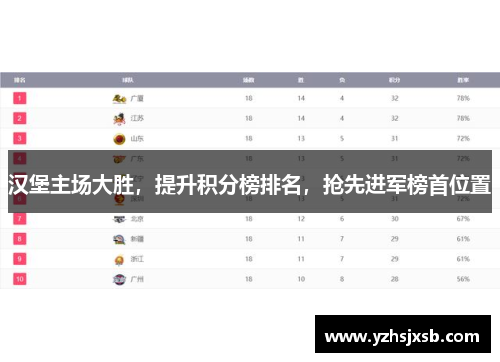 汉堡主场大胜，提升积分榜排名，抢先进军榜首位置